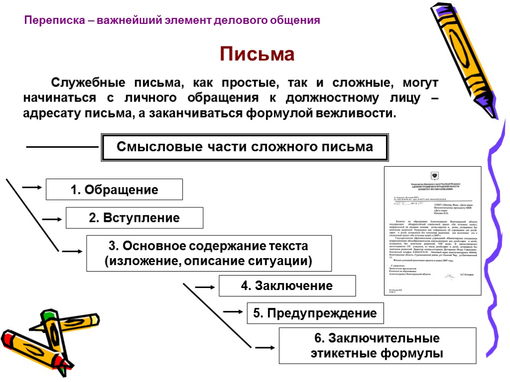 Переписка – важнейший элемент делового общения Письма Служебные письма, как простые, так и сложные,